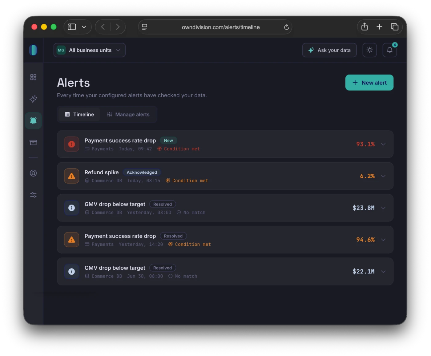 OwnDivision threshold alerts