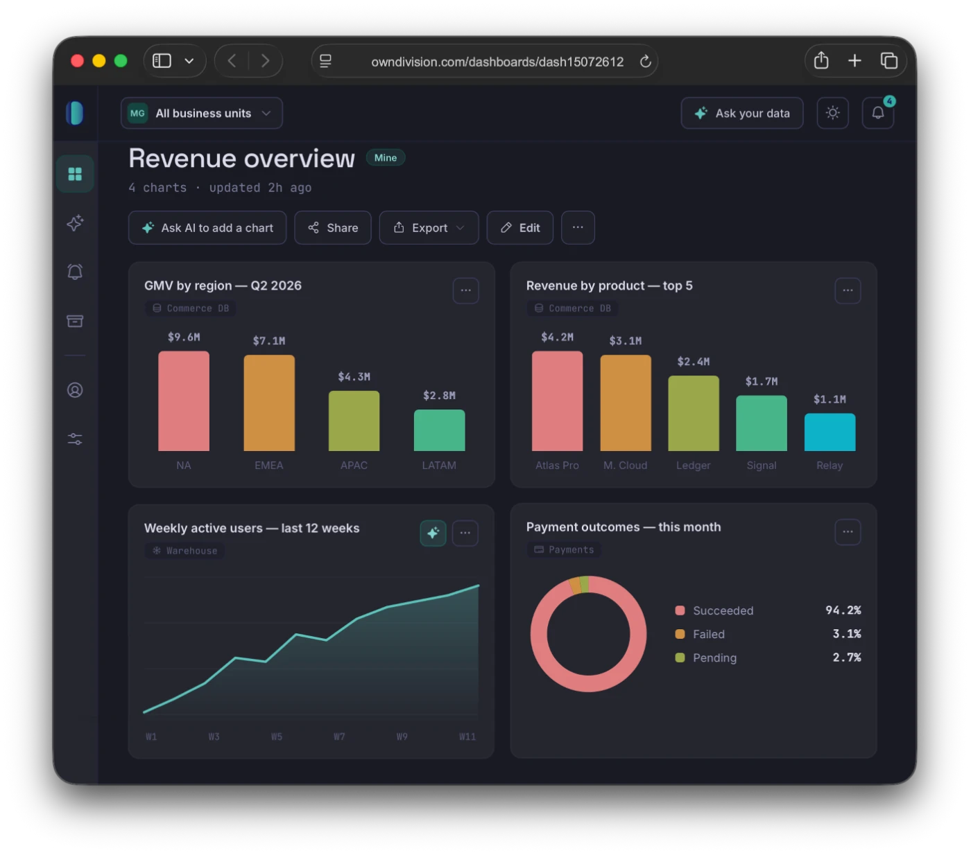 OwnDivision live dashboard