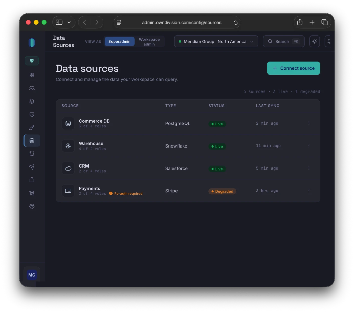 OwnDivision connected data sources